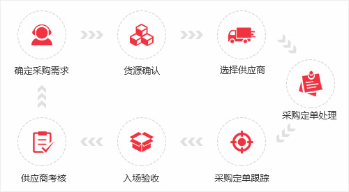 實力遠(yuǎn)東系列之質(zhì)量管控——三百六十度全程質(zhì)量監(jiān)控