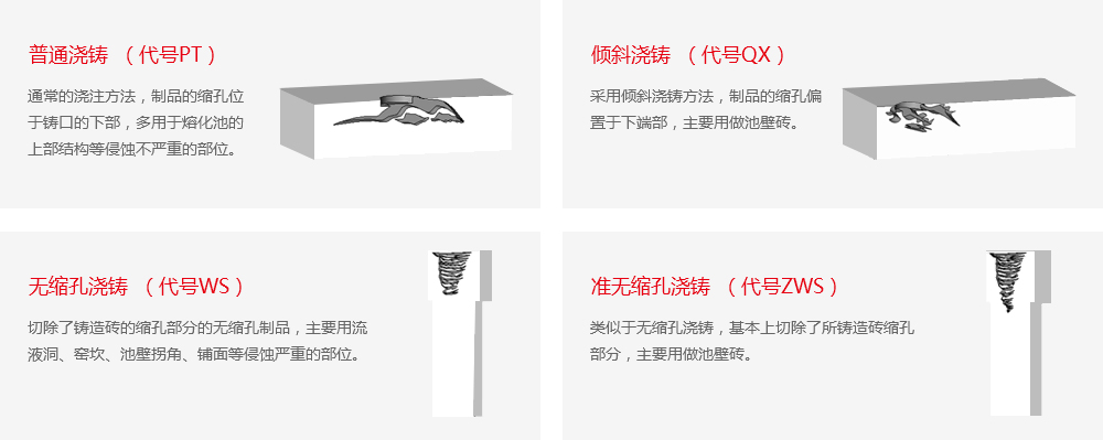 氧化法熔鑄AZS36#