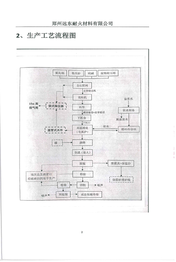 伴生放射性礦開發(fā)利用企業(yè)環(huán)境輻射檢測報(bào)告（2019年度）
