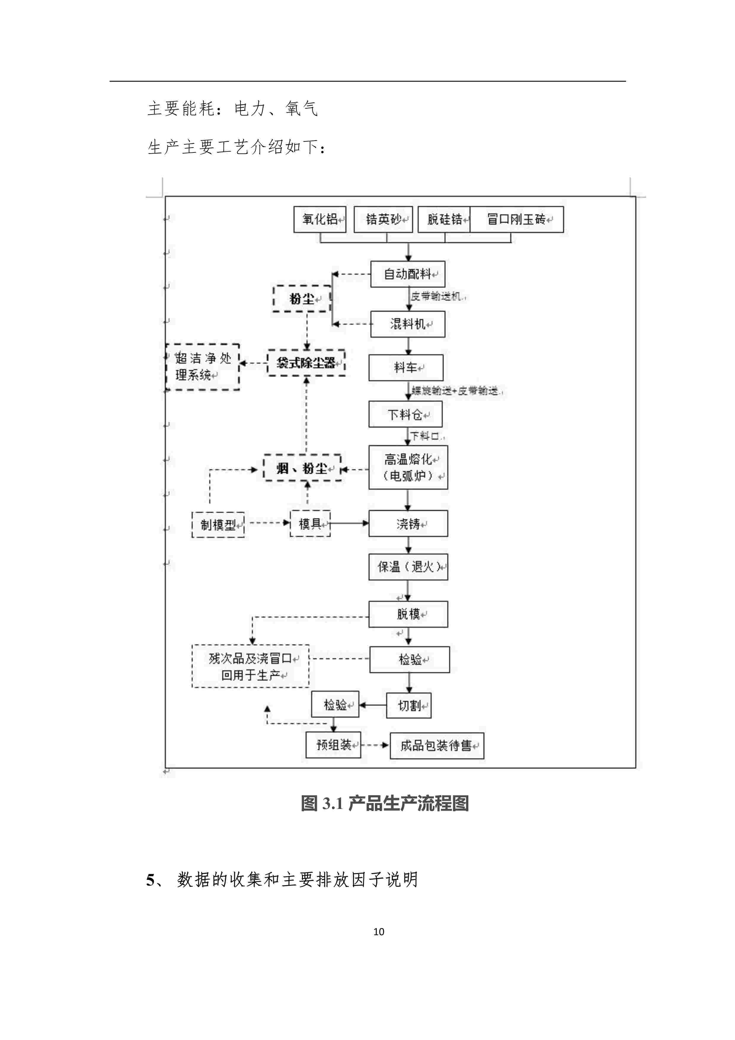 產(chǎn)品碳足跡報(bào)告