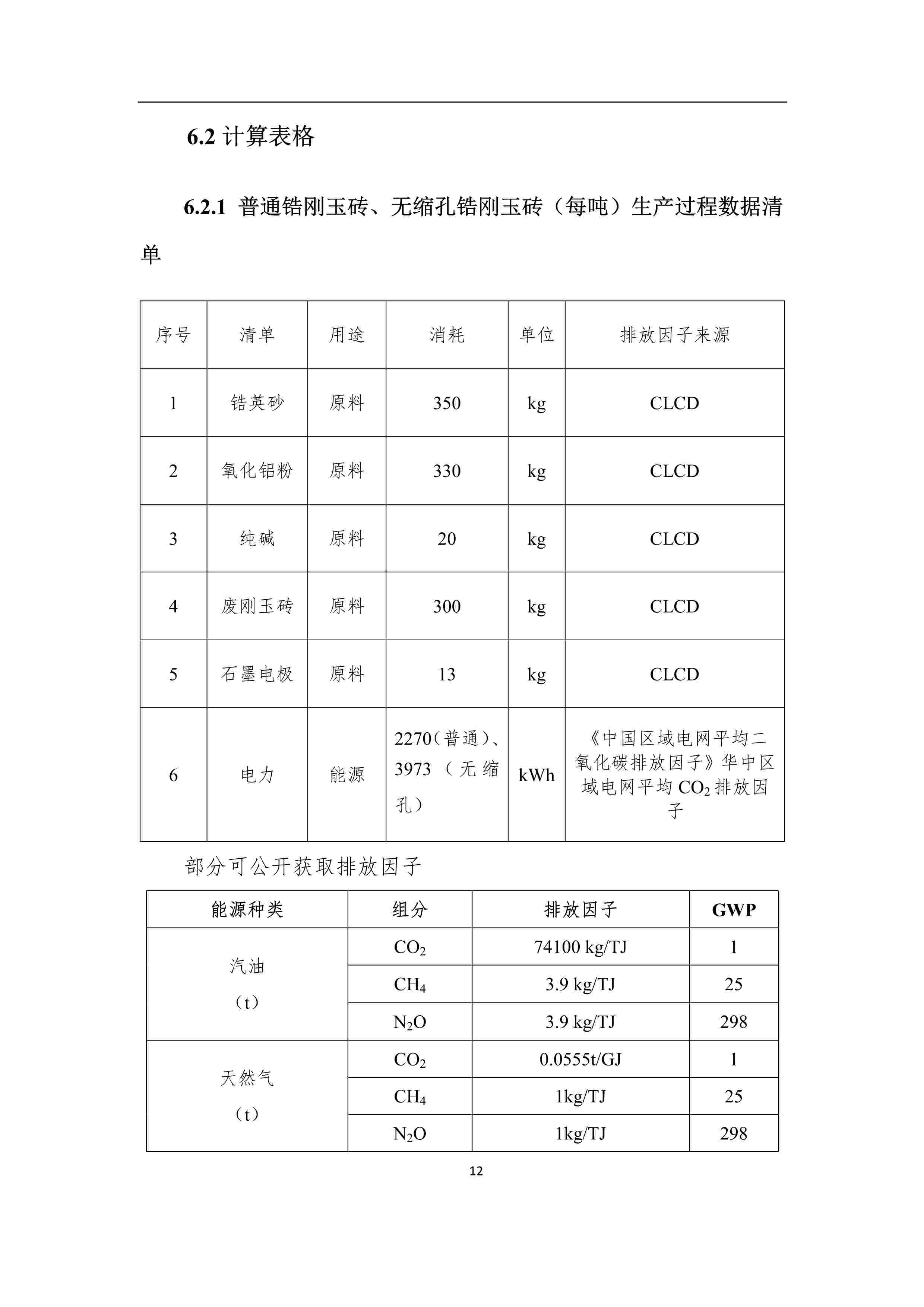 產(chǎn)品碳足跡報(bào)告