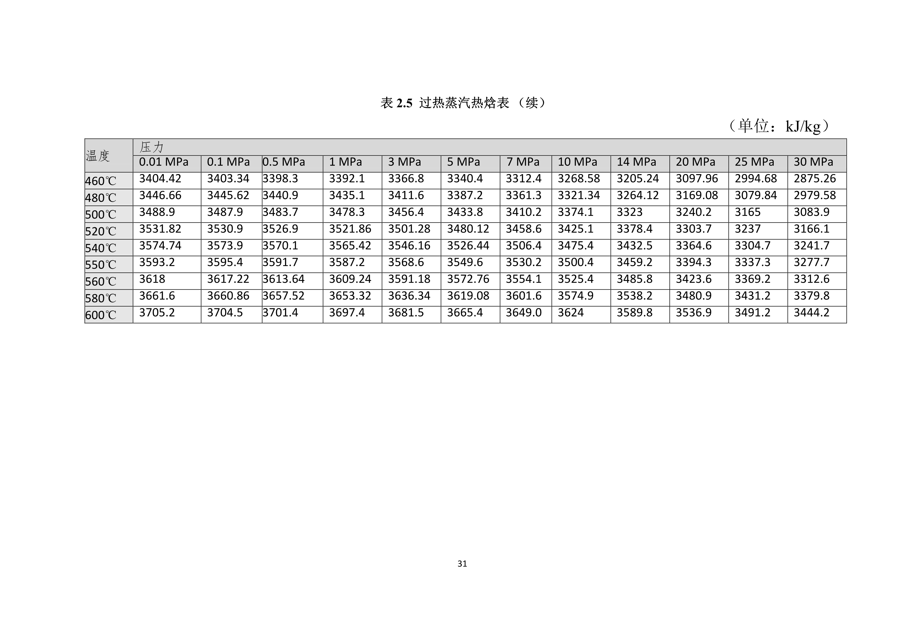 工業(yè)其它行業(yè)企業(yè)溫室氣體排放報(bào)告