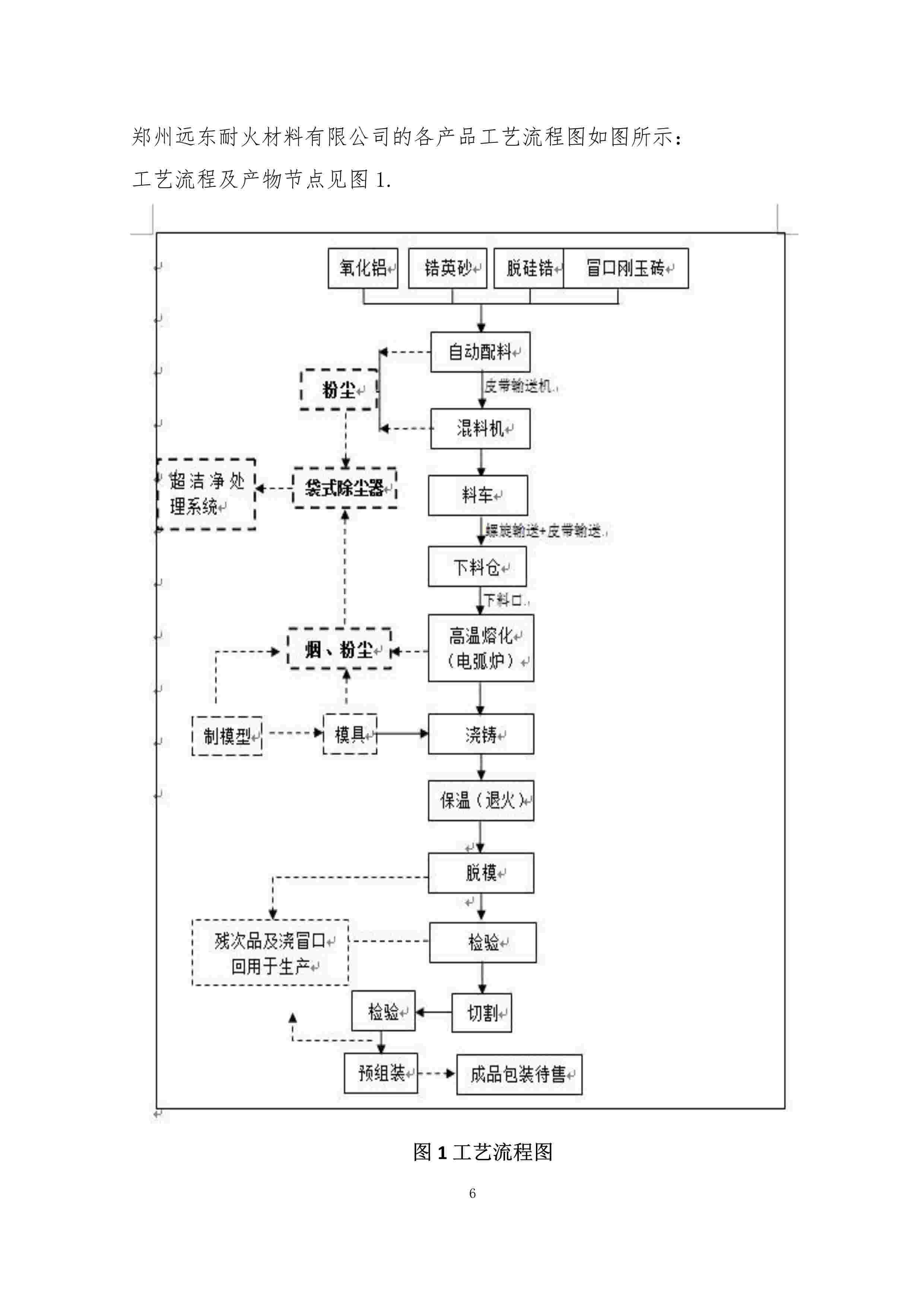 工業(yè)其它行業(yè)企業(yè)溫室氣體排放報(bào)告