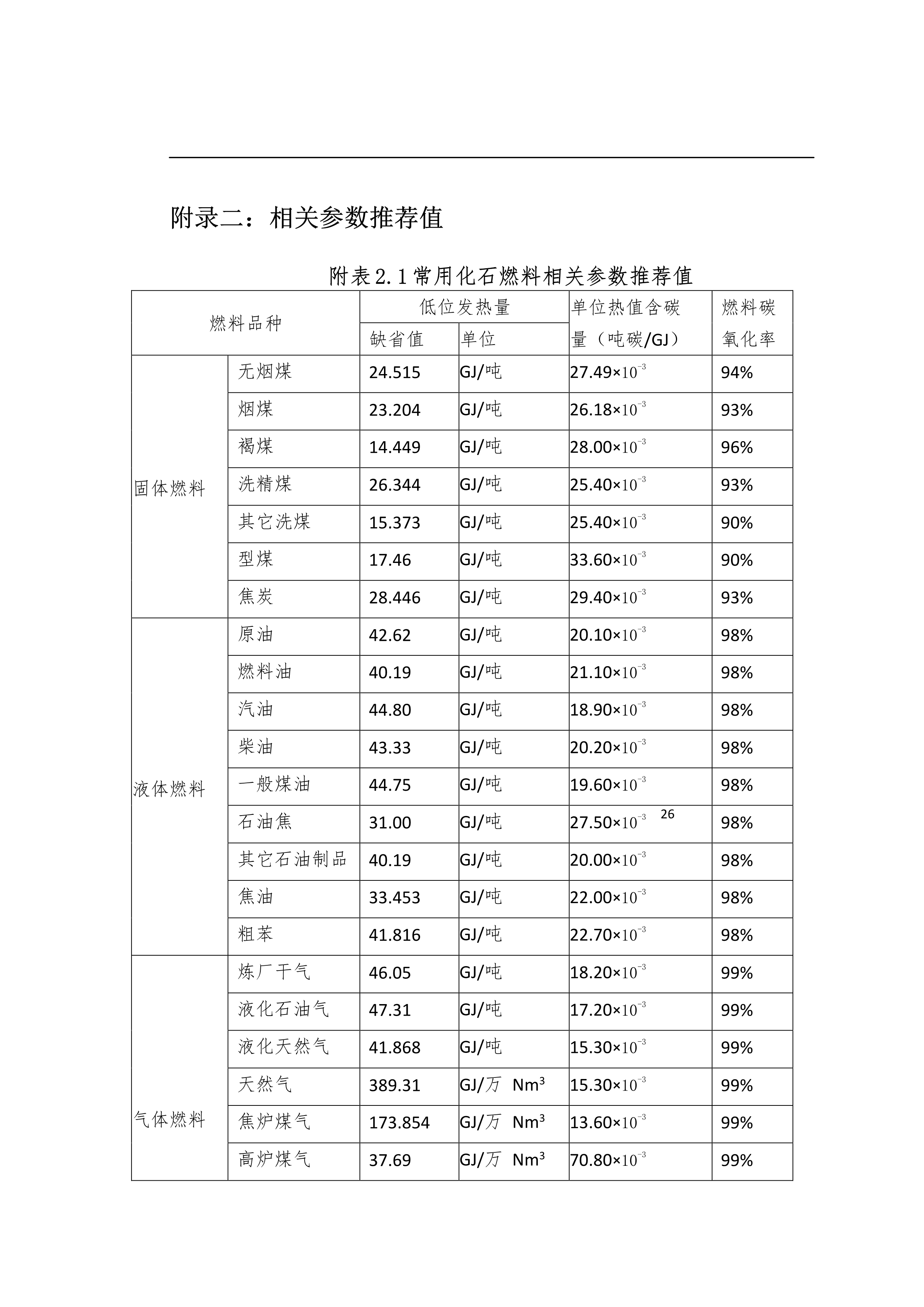 工業(yè)其它行業(yè)企業(yè)溫室氣體排放報(bào)告