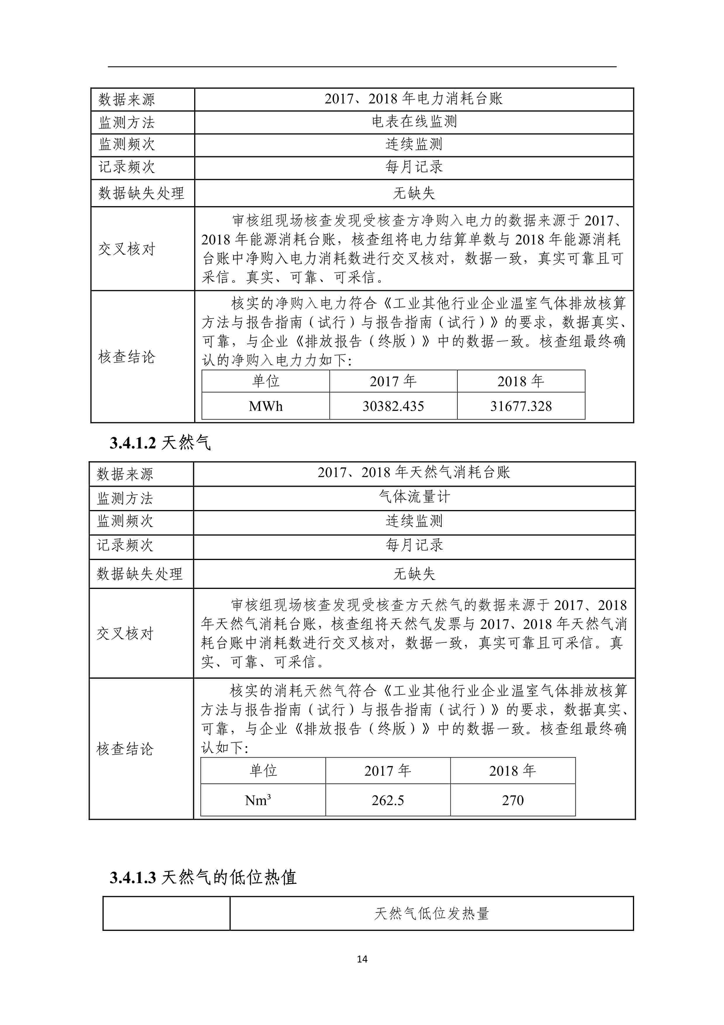 2017-2018年度溫室氣體排放核查報告