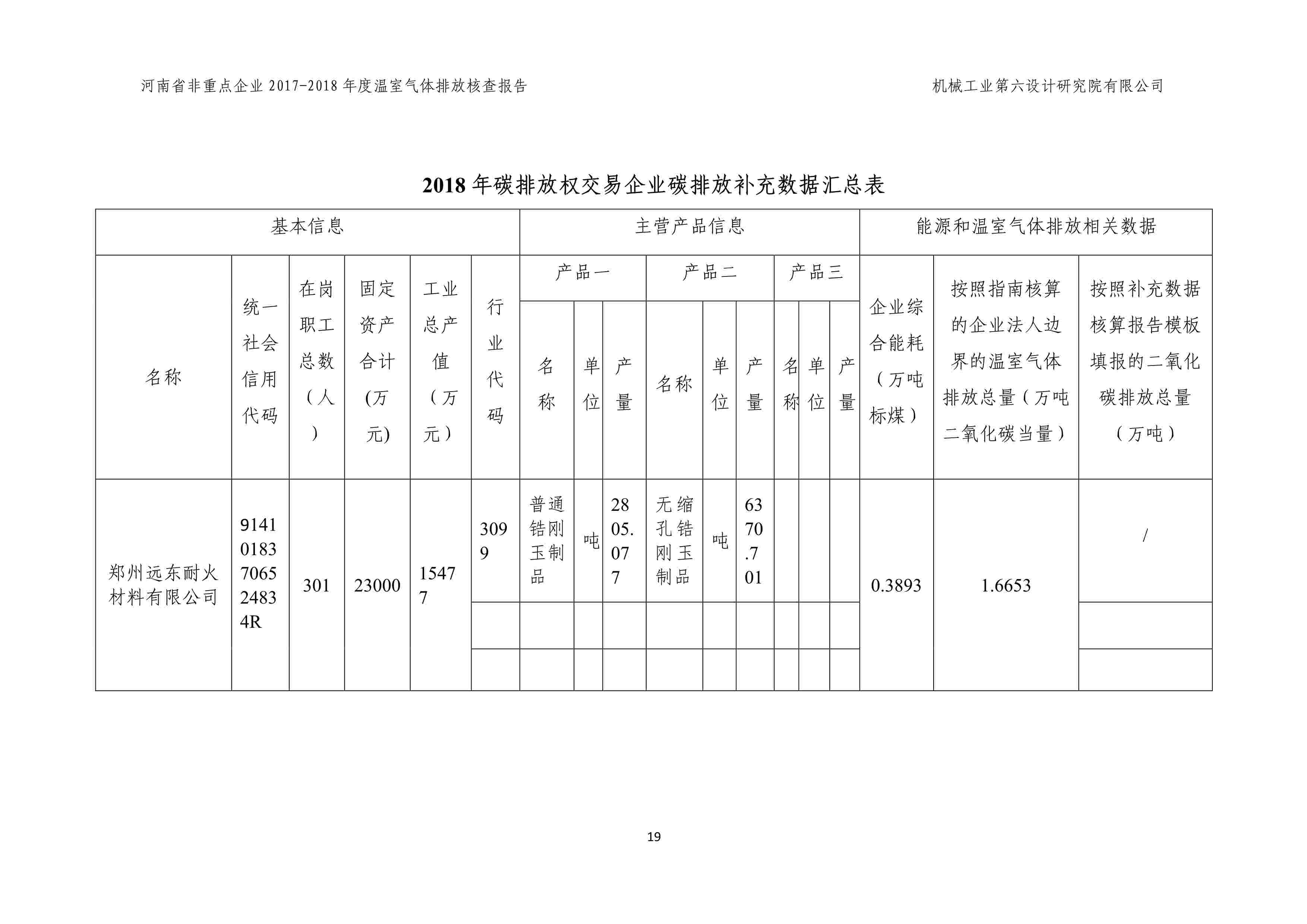 2017-2018年度溫室氣體排放核查報告