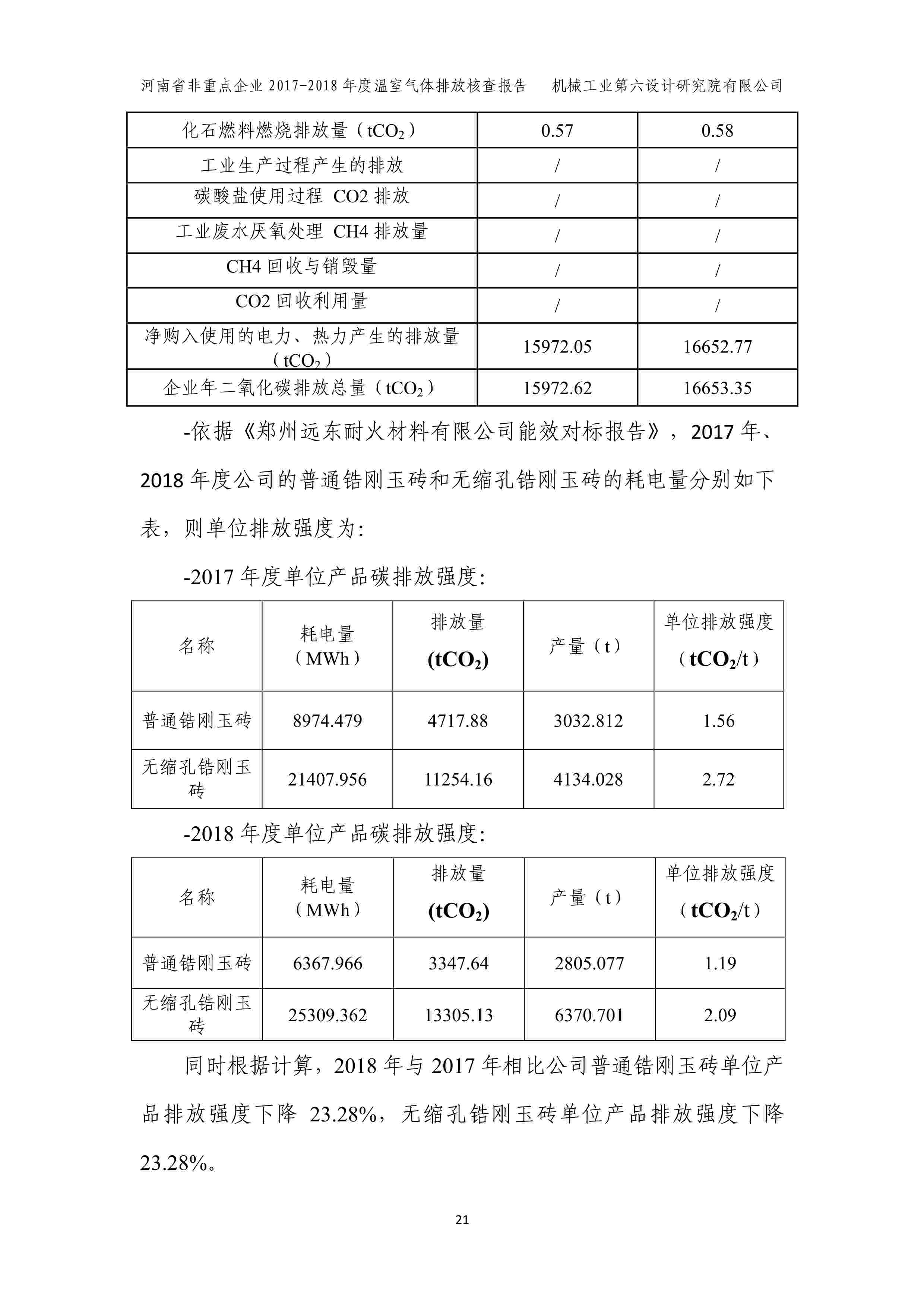 2017-2018年度溫室氣體排放核查報告