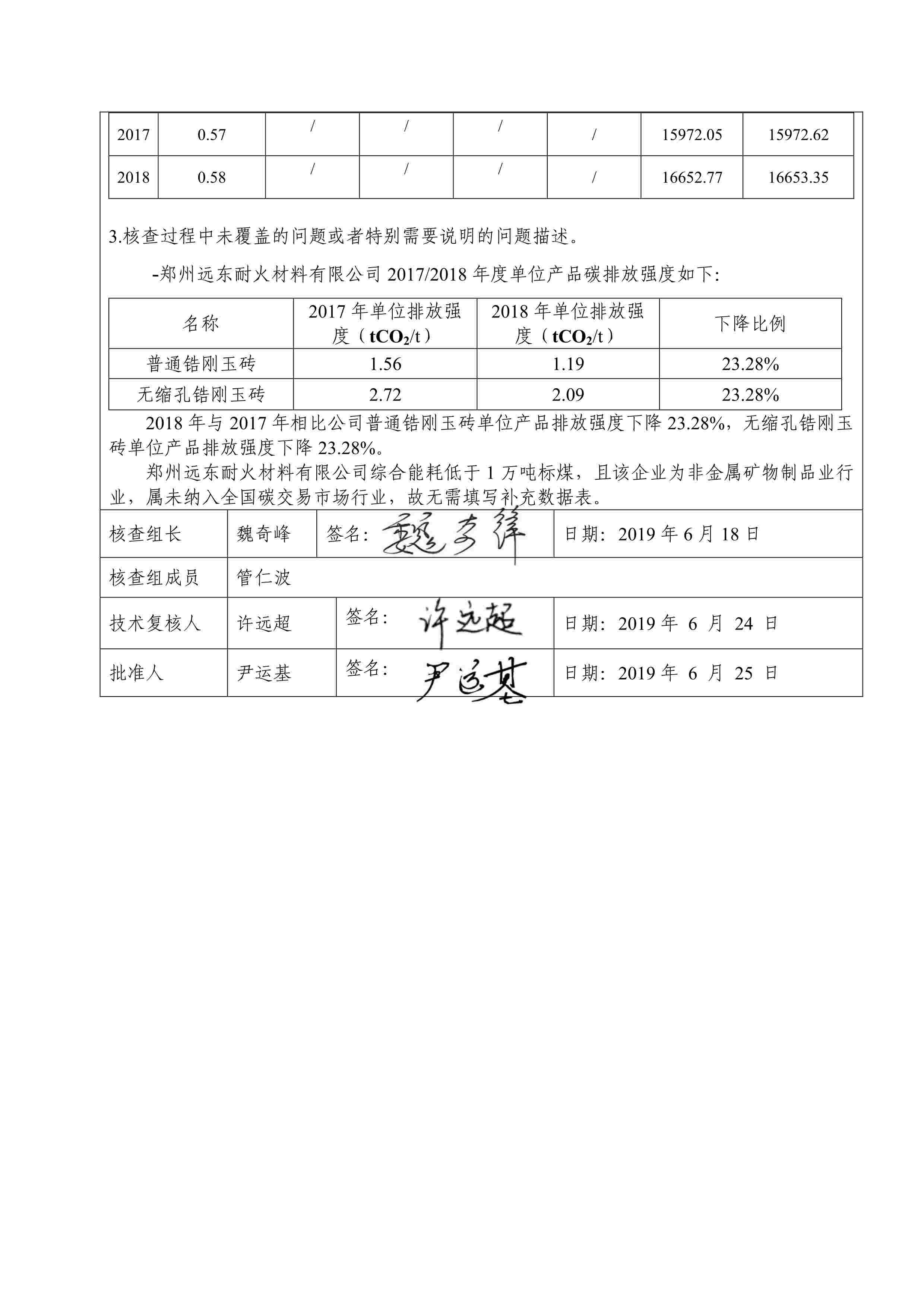 2017-2018年度溫室氣體排放核查報告