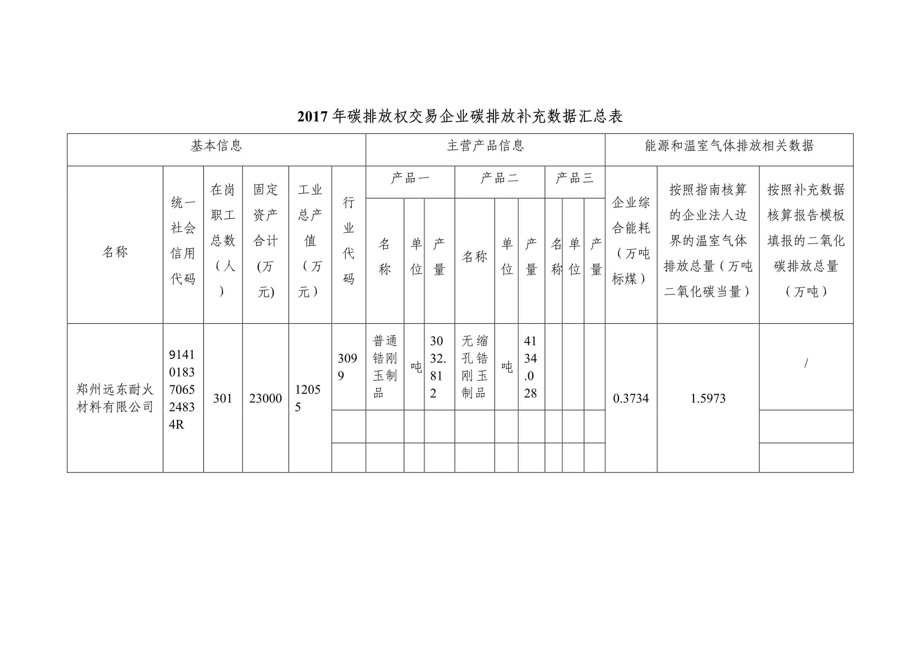 2017-2018年度溫室氣體排放核查報告