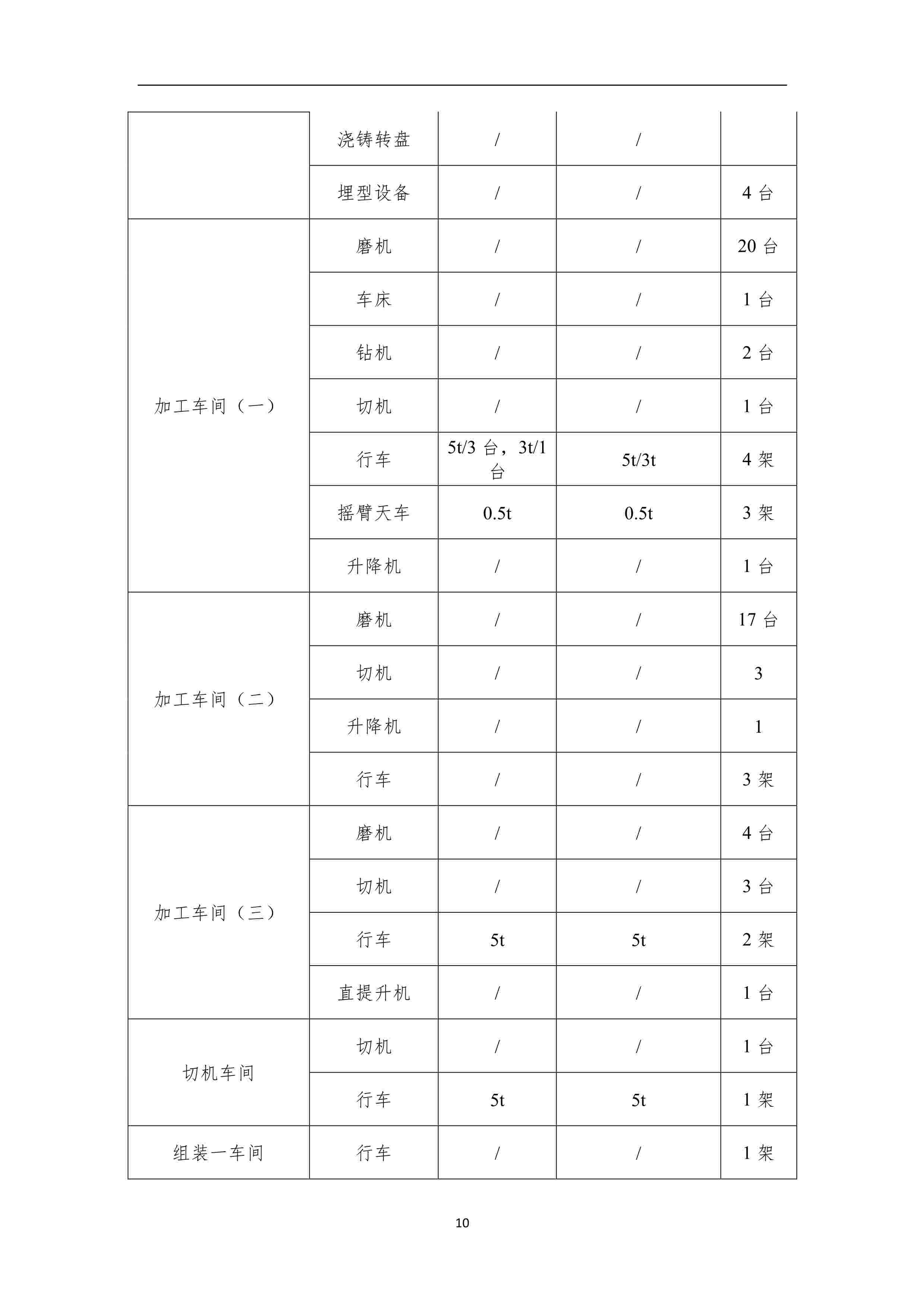 2017-2018年度溫室氣體排放核查報告