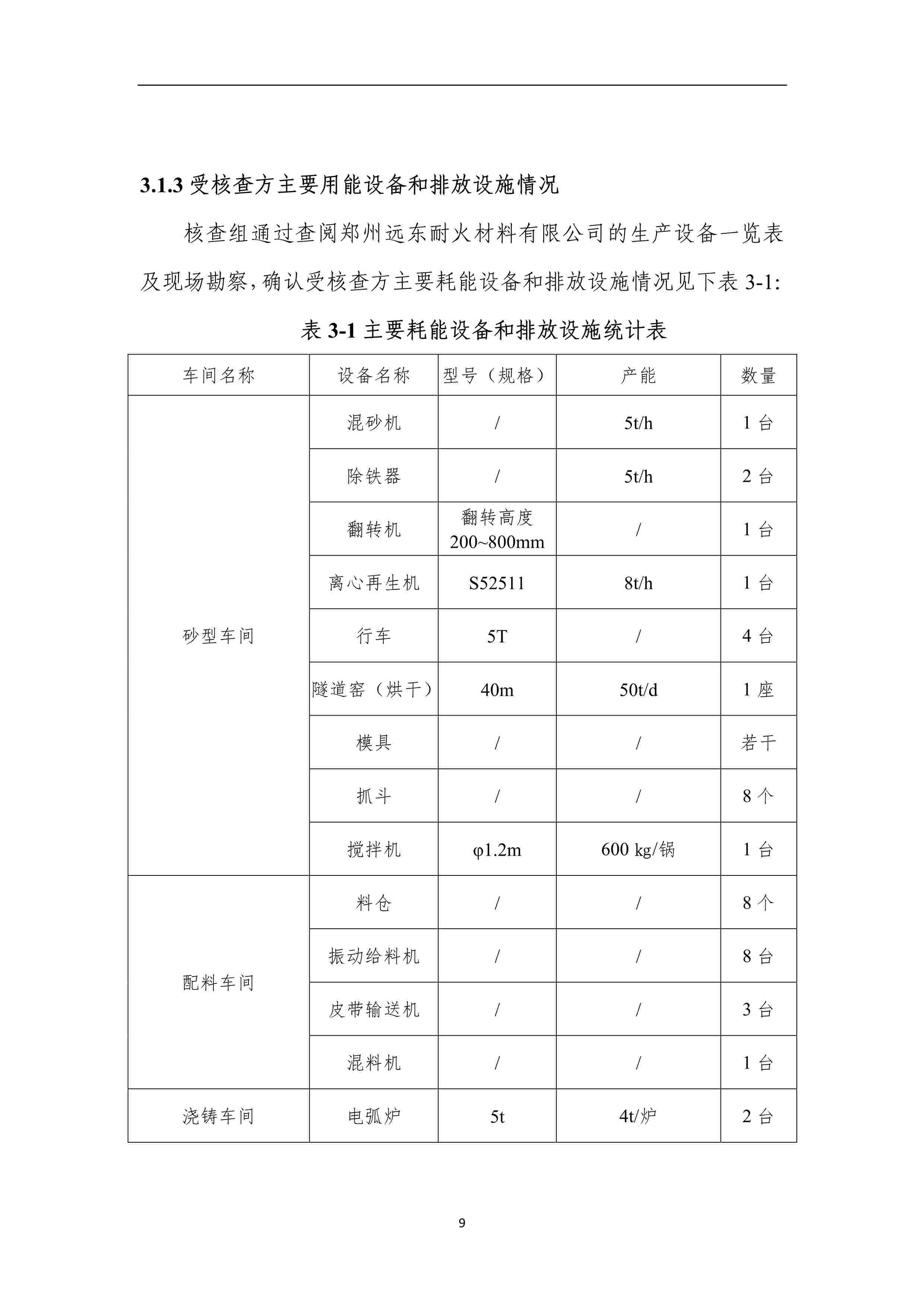 2017-2018年度溫室氣體排放核查報告