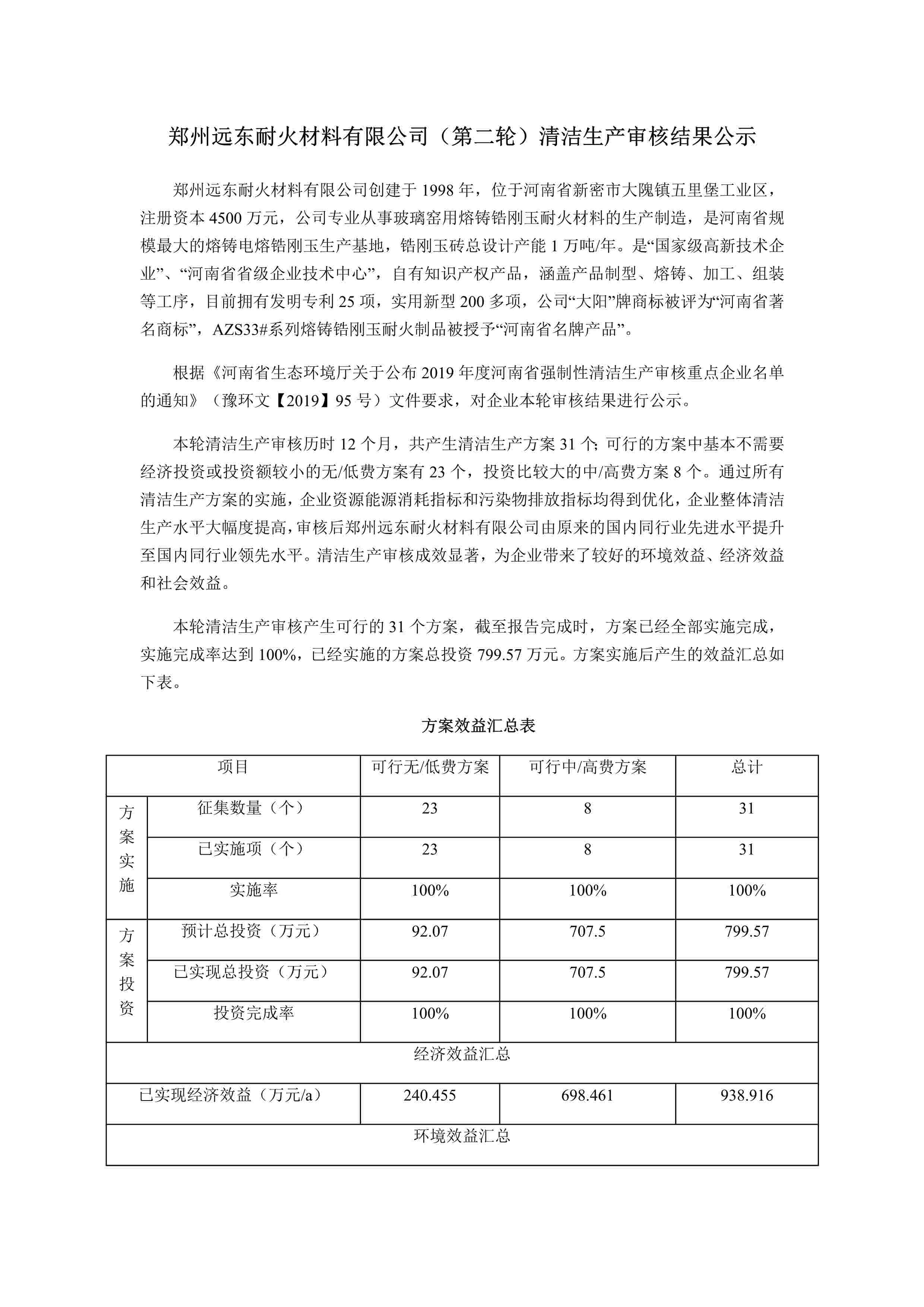 鄭州遠(yuǎn)東耐火材料有限公司（第二輪）清潔生產(chǎn)審核結(jié)果公示