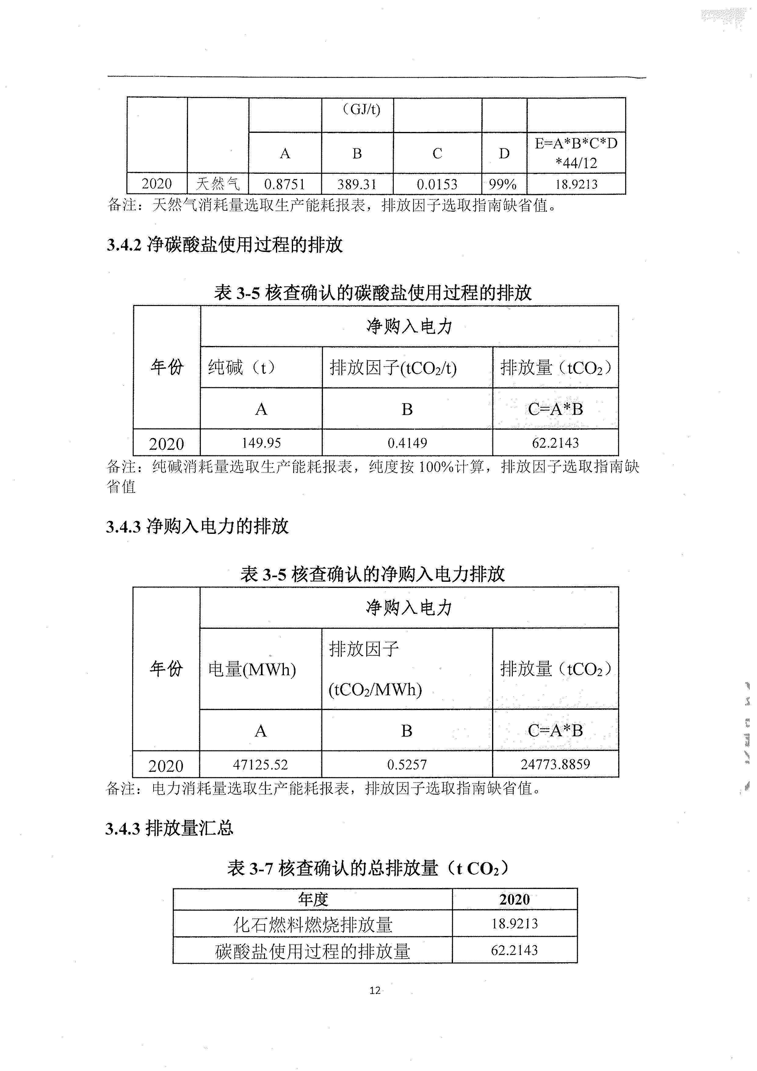 2020年度溫室氣體排放核查報(bào)告