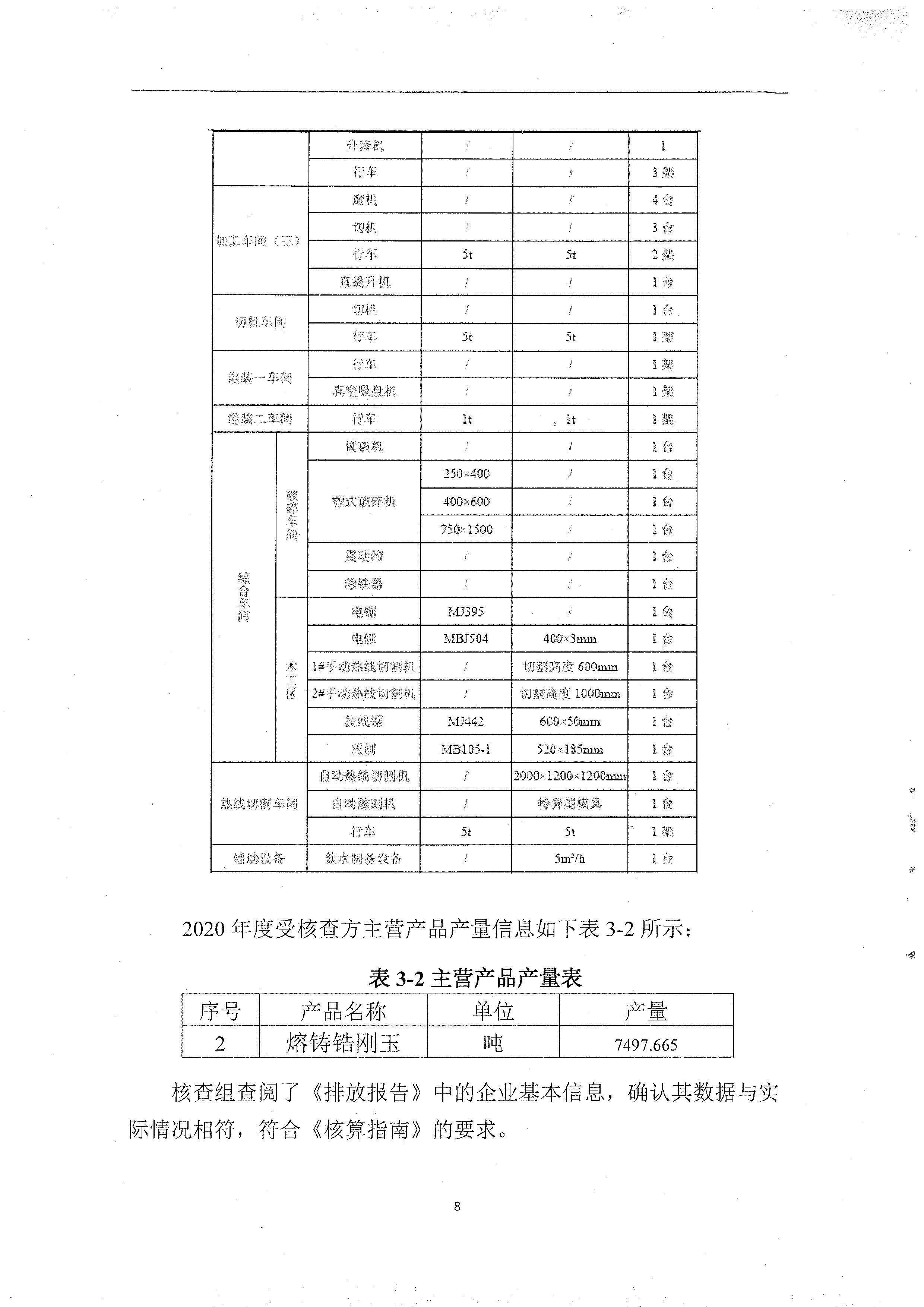 2020年度溫室氣體排放核查報(bào)告