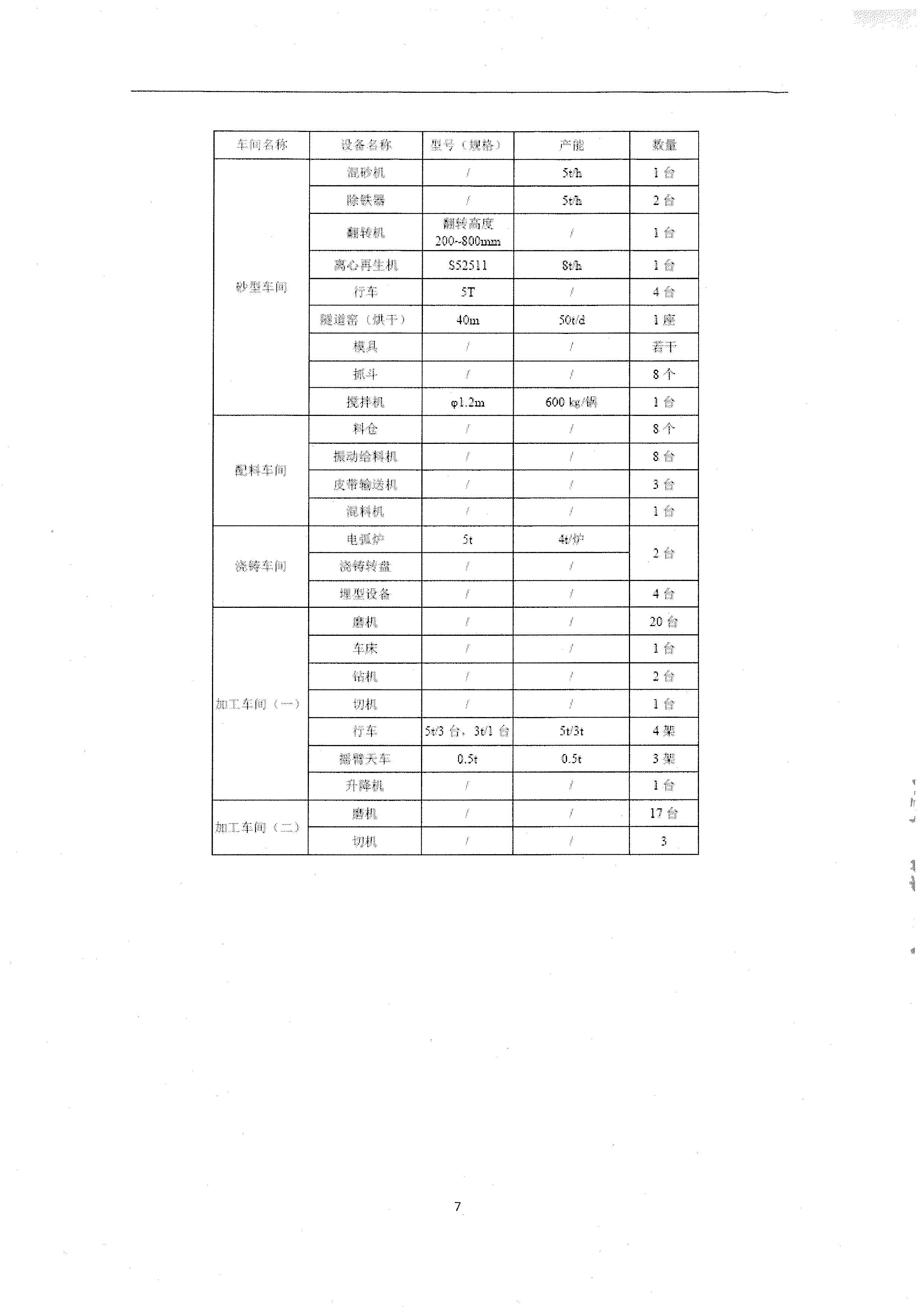 2020年度溫室氣體排放核查報(bào)告