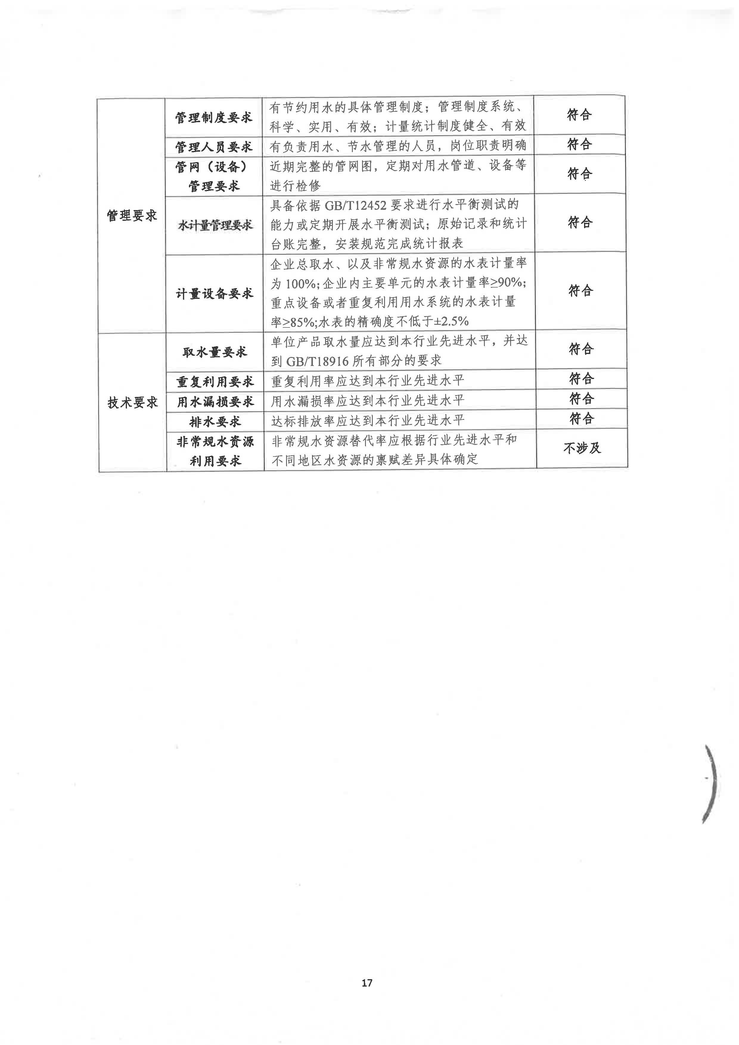 節(jié)水型企業(yè)評價報告