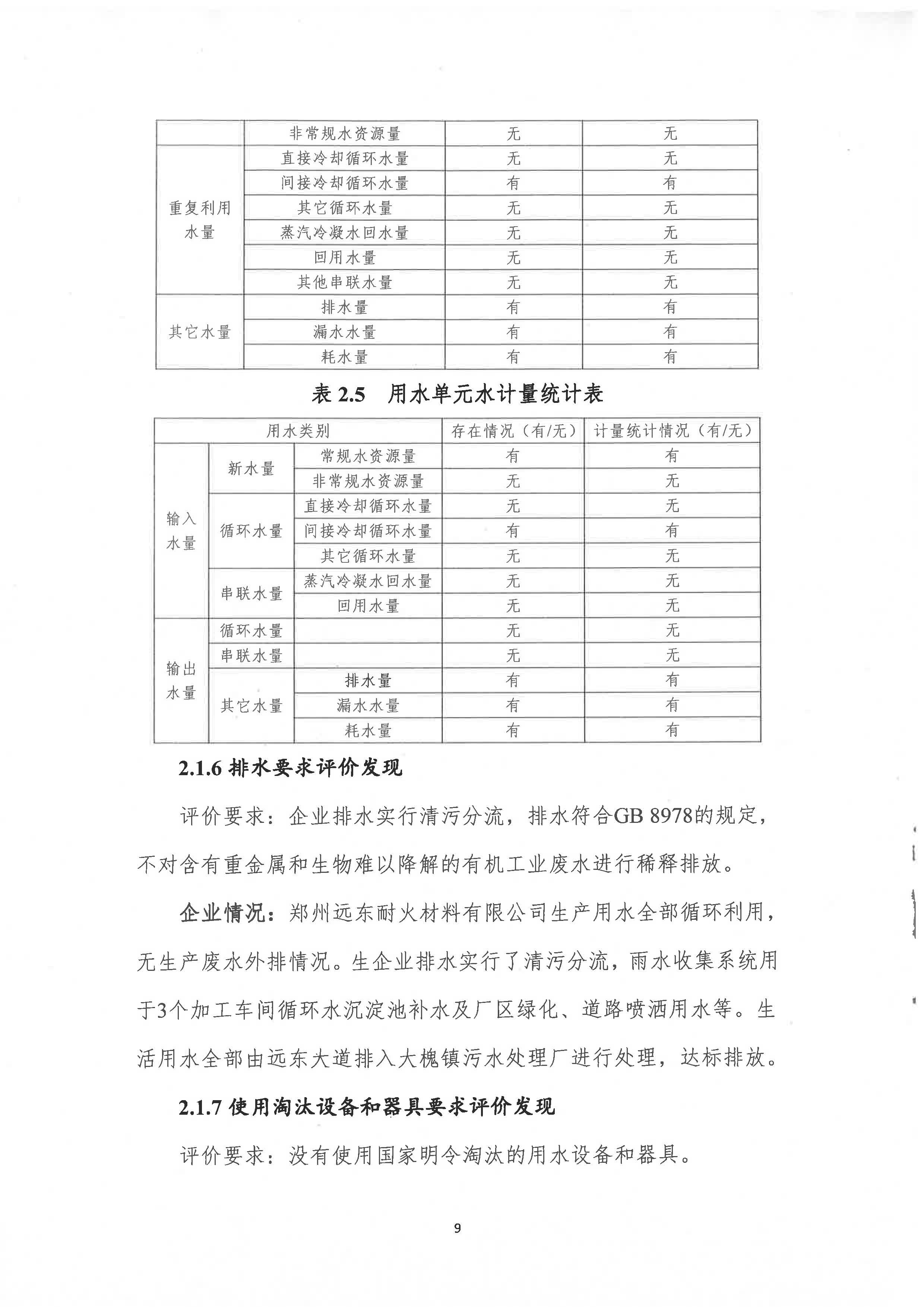 節(jié)水型企業(yè)評價報告