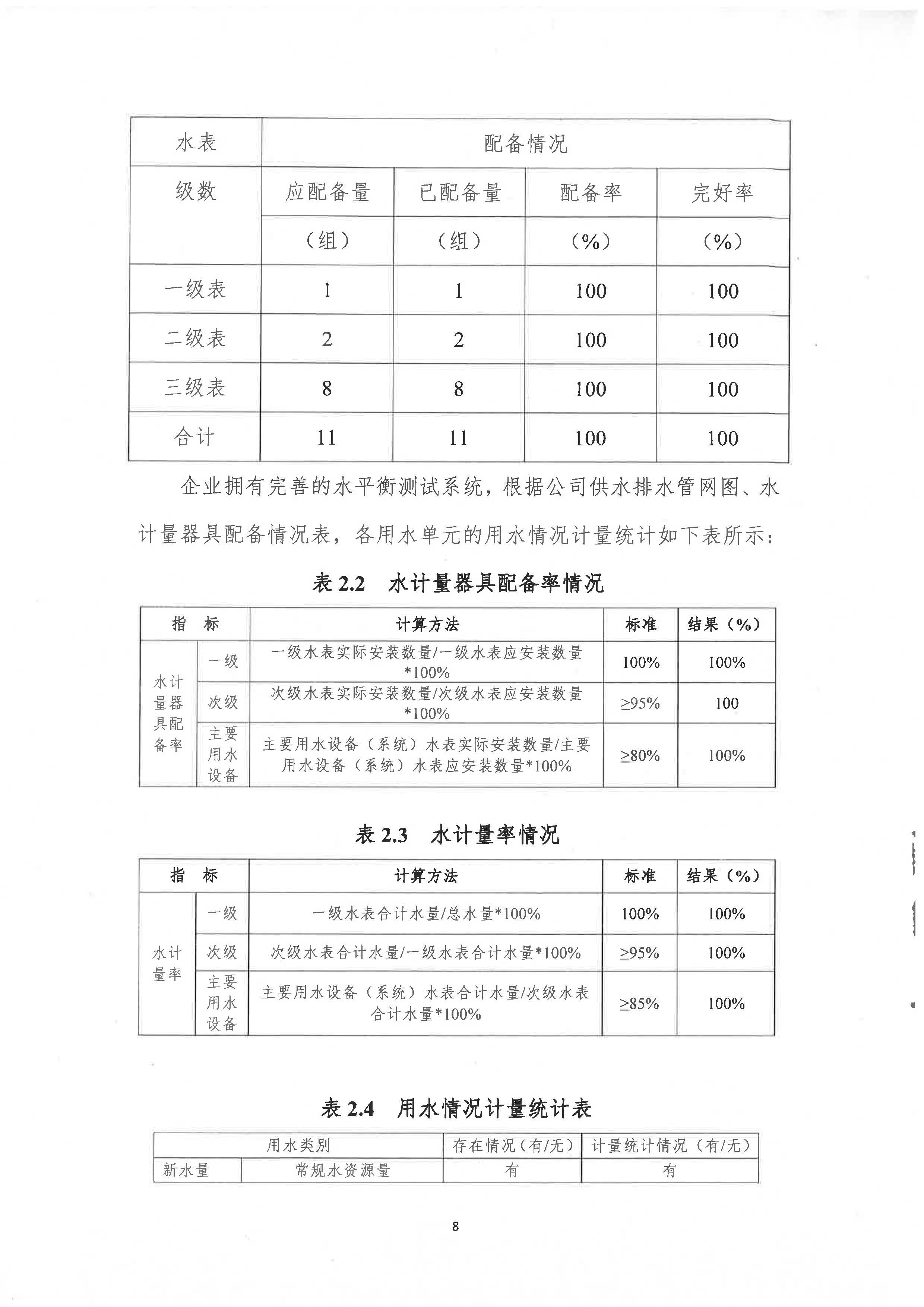 節(jié)水型企業(yè)評價報告