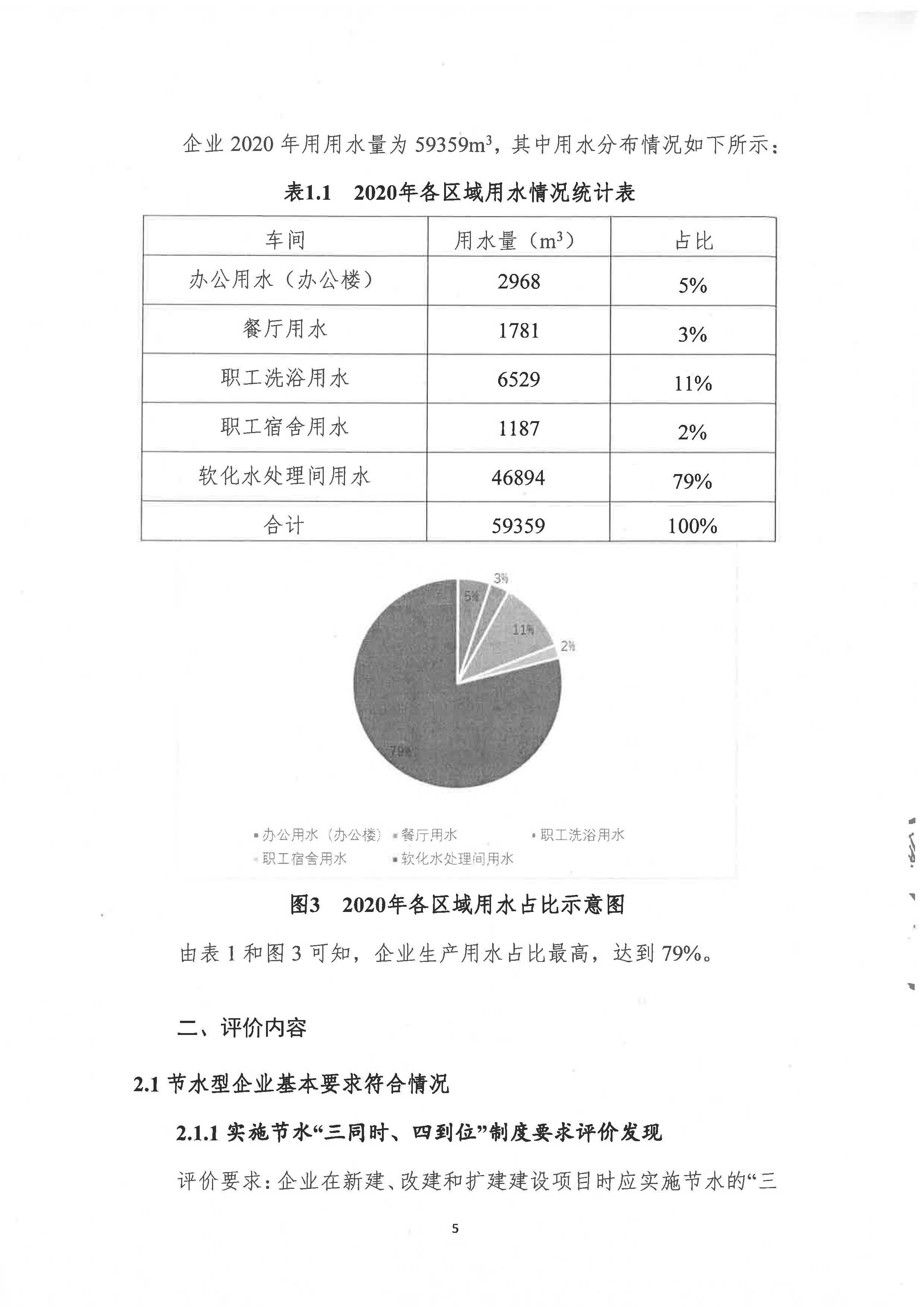 節(jié)水型企業(yè)評價報告