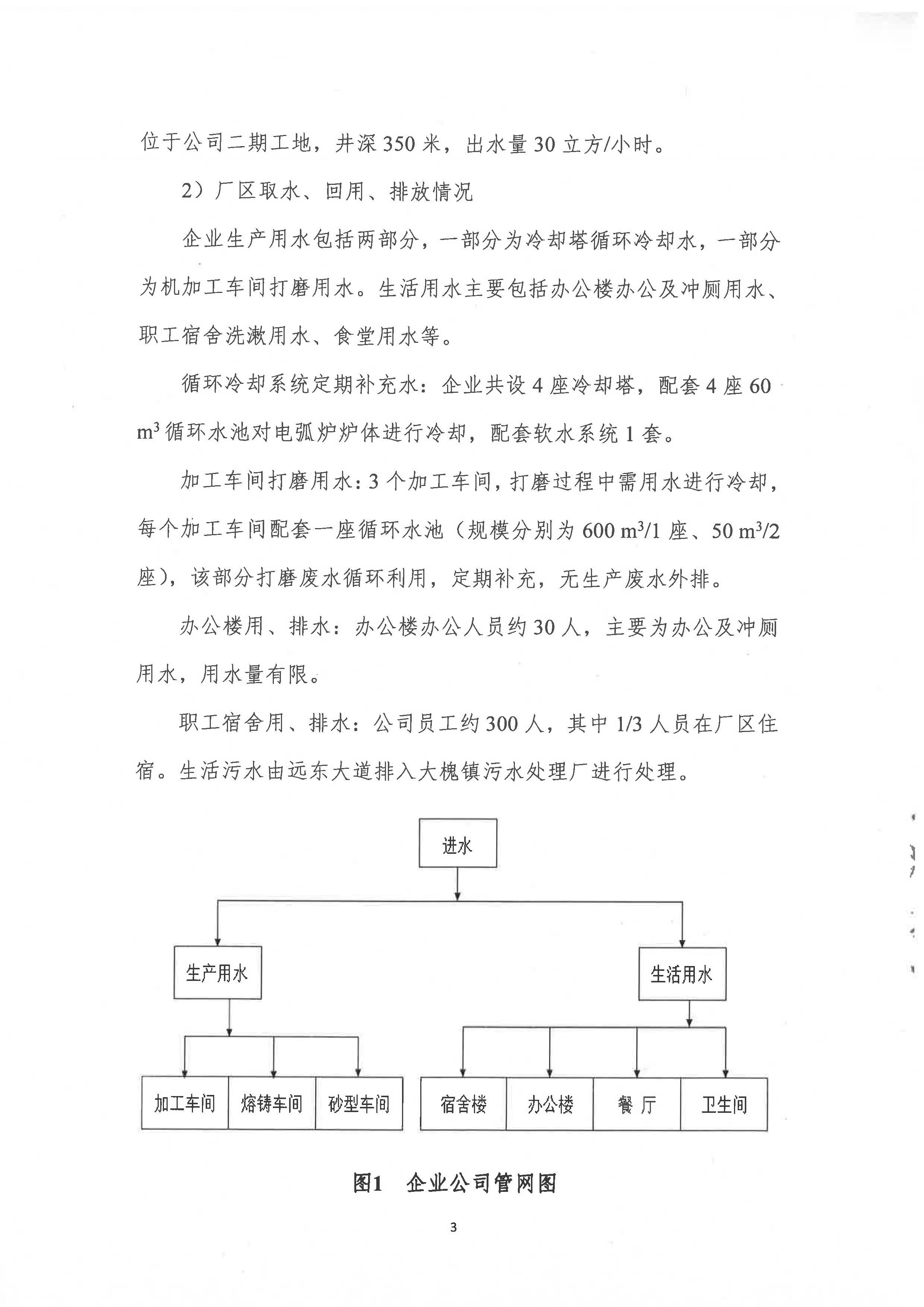 節(jié)水型企業(yè)評價報告