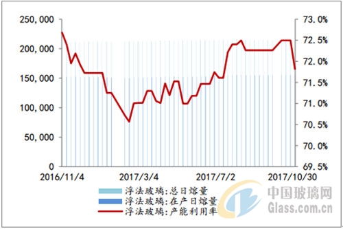 2018國(guó)內(nèi)玻璃行業(yè)的發(fā)展，您關(guān)心哪方面呢？