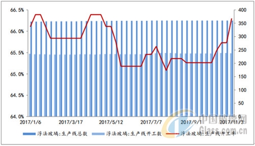 2018國(guó)內(nèi)玻璃行業(yè)的發(fā)展，您關(guān)心哪方面呢？