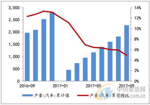 2018國(guó)內(nèi)玻璃行業(yè)的發(fā)展，您關(guān)心哪方面呢？