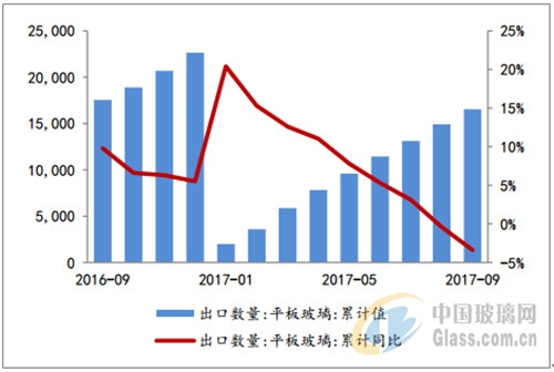 2018國(guó)內(nèi)玻璃行業(yè)的發(fā)展，您關(guān)心哪方面呢？