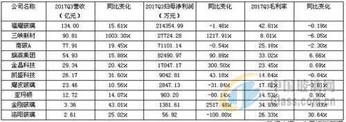 2018國(guó)內(nèi)玻璃行業(yè)的發(fā)展，您關(guān)心哪方面呢？