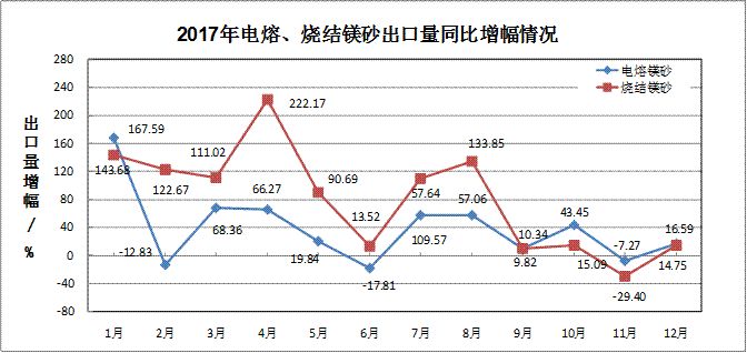 2017年耐火材料行業(yè)生產(chǎn)運(yùn)行情況及2018年耐火材料市場(chǎng)預(yù)測(cè)分析