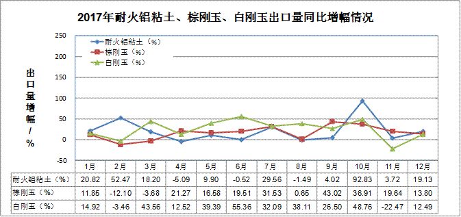 2017年耐火材料行業(yè)生產(chǎn)運(yùn)行情況及2018年耐火材料市場(chǎng)預(yù)測(cè)分析