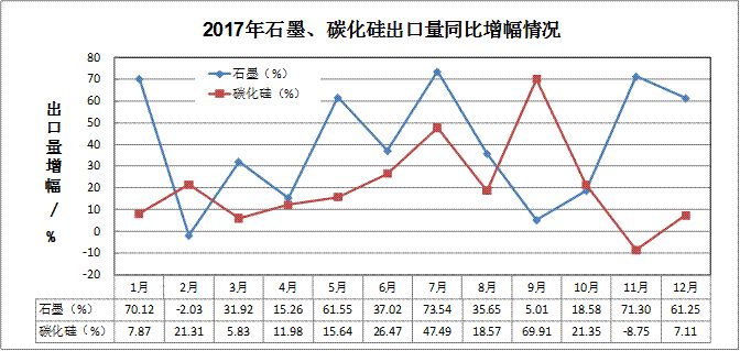 2017年耐火材料行業(yè)生產(chǎn)運(yùn)行情況及2018年耐火材料市場(chǎng)預(yù)測(cè)分析