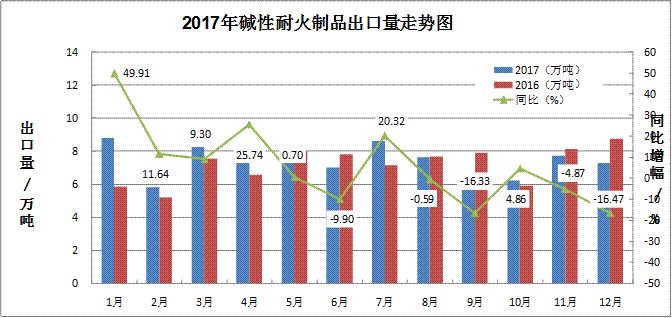 2017年耐火材料行業(yè)生產(chǎn)運(yùn)行情況及2018年耐火材料市場(chǎng)預(yù)測(cè)分析