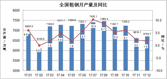 2017年耐火材料行業(yè)生產(chǎn)運(yùn)行情況及2018年耐火材料市場(chǎng)預(yù)測(cè)分析