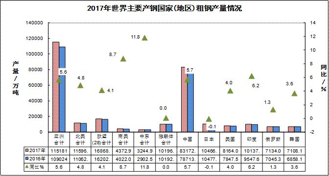 2017年耐火材料行業(yè)生產(chǎn)運(yùn)行情況及2018年耐火材料市場(chǎng)預(yù)測(cè)分析