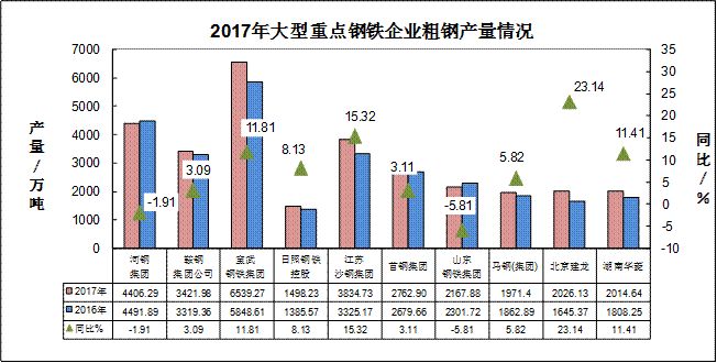 2017年耐火材料行業(yè)生產(chǎn)運(yùn)行情況及2018年耐火材料市場(chǎng)預(yù)測(cè)分析