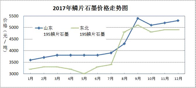 2017年耐火材料行業(yè)生產(chǎn)運(yùn)行情況及2018年耐火材料市場(chǎng)預(yù)測(cè)分析