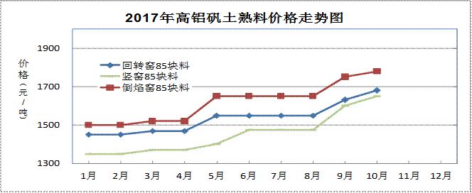 2017年耐火材料行業(yè)生產(chǎn)運(yùn)行情況及2018年耐火材料市場(chǎng)預(yù)測(cè)分析