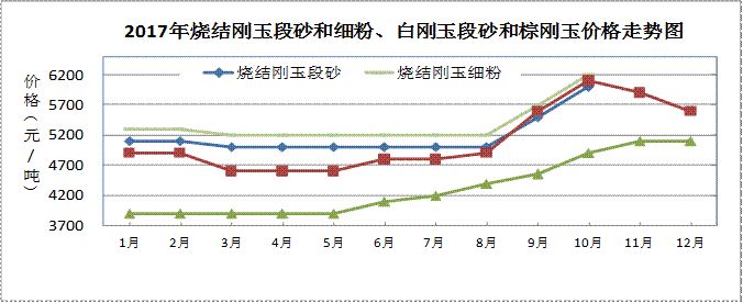 2017年耐火材料行業(yè)生產(chǎn)運(yùn)行情況及2018年耐火材料市場(chǎng)預(yù)測(cè)分析