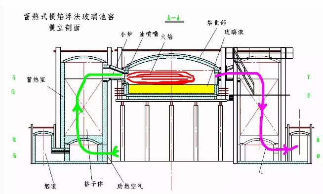 【收藏】全面的浮法玻璃熔窯砌筑要求及施工質(zhì)量的控制