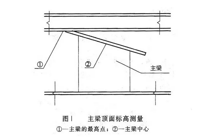 【收藏】全面的浮法玻璃熔窯砌筑要求及施工質(zhì)量的控制