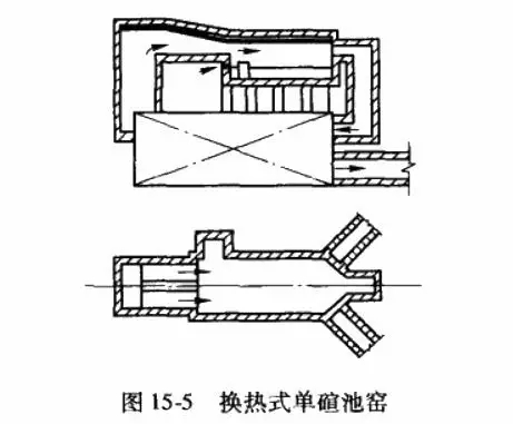 幾種池窯的優(yōu)缺點(diǎn)和運(yùn)用場合