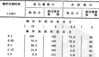 電熔鋯剛玉磚澆鑄和退火中產(chǎn)生的缺陷以及克服的方法